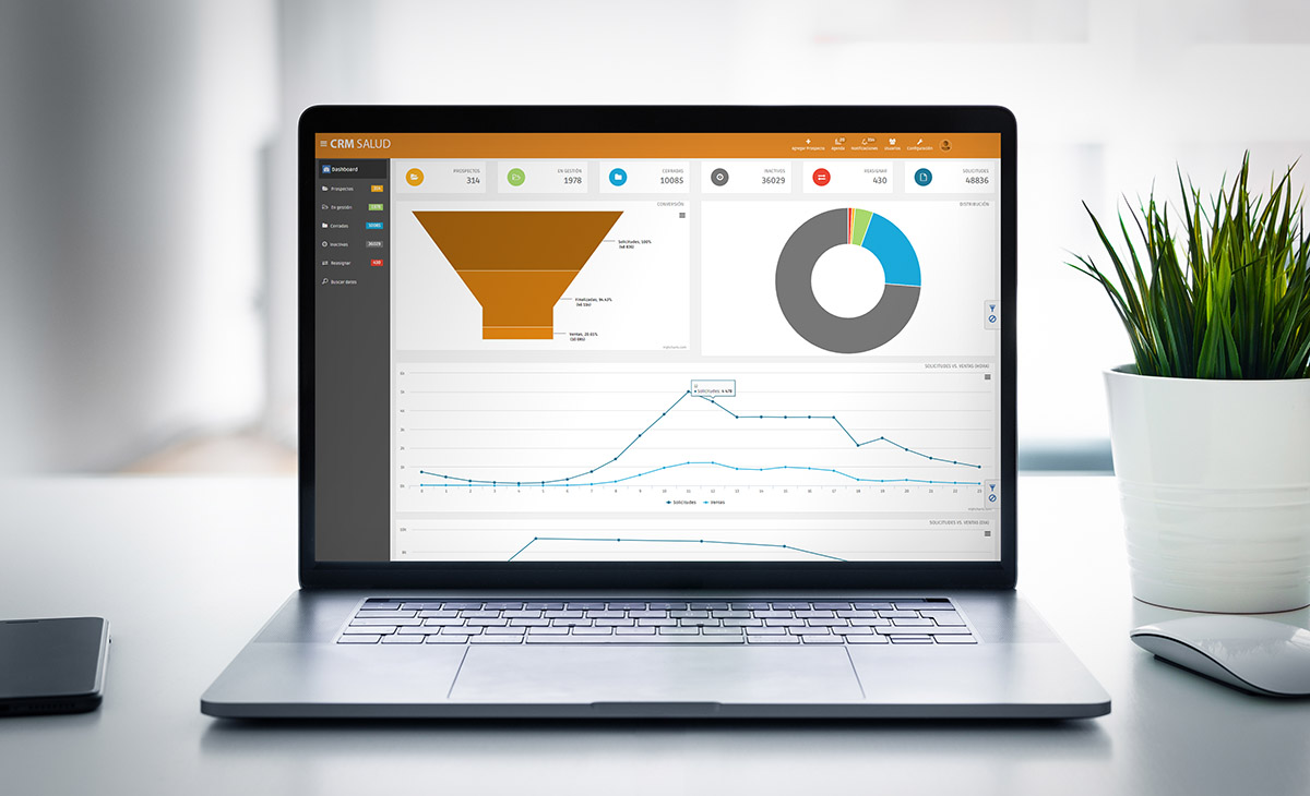 CRM Comercial para Empresas de Medicina Prepaga, Planes de Salud y Mutuales.